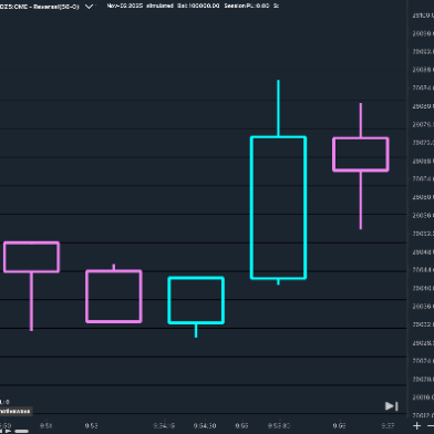 TruthSocial profile picture for @trading