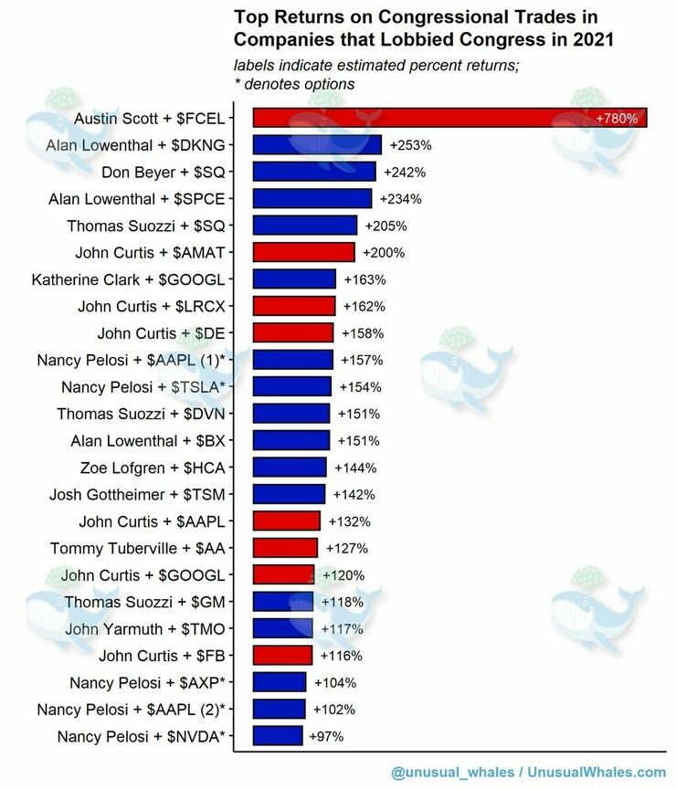 Pelosi Stock Tracker (NancyTrades)