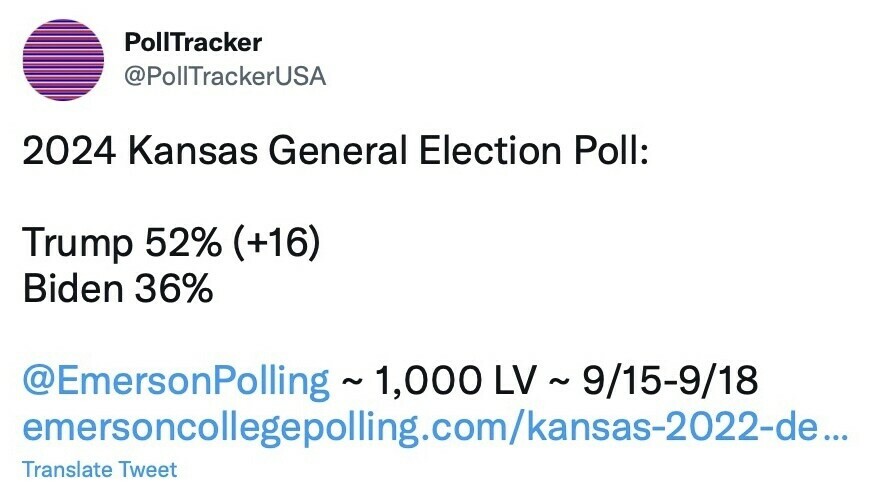 PollTracker USA tweet showing 2024 Kansas General Election Poll results. Trump: 52% (+16), Biden: 36%. Data provided by Emerson Polling, with sample size of 1,000 likely voters surveyed from 9/15 to 9/18.