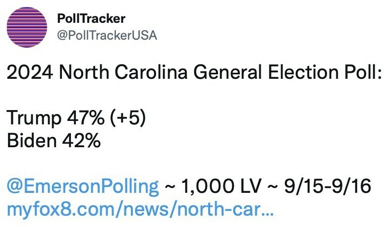 PollTracker Twitter post displaying the results of the 2024 North Carolina General Election Poll. Trump leads with 47% (+5), while Biden has 42%. The poll is conducted by Emerson Polling with a sample size of approximately 1,000 likely voters (LV) from September 15th to 16th. A link to a myfox8.com news article is included.