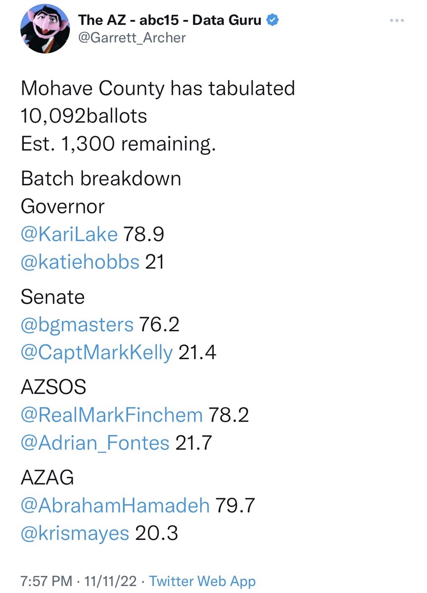 Election Results 23b7ec07818e1147