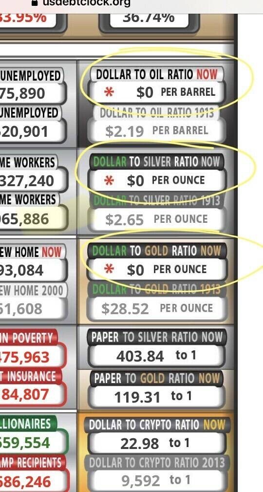 FIAT MONEY GOES ON ITS HEAD 0f0f8d6d6c745e9a