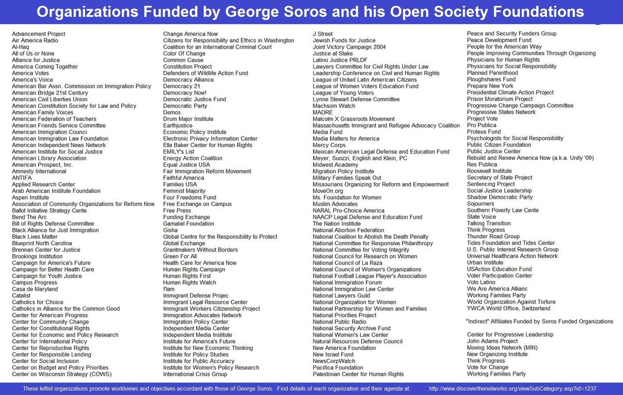 Soros-funded Organizations 42b88e2bc44563b7