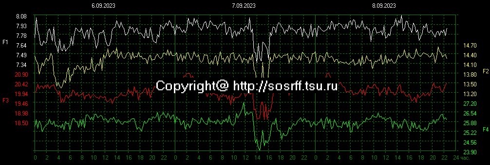 DAILY 08 SEPTEMBER 2023  1c68d3845f88fb99