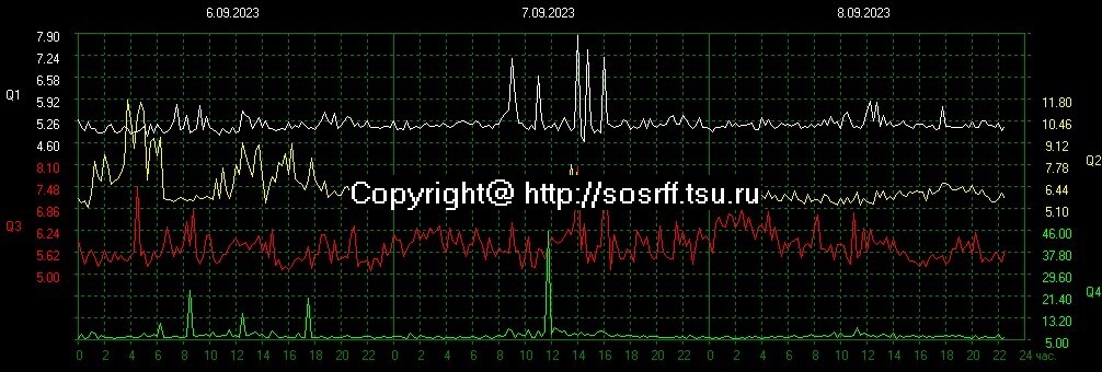 DAILY 08 SEPTEMBER 2023  0bef32ba49204235