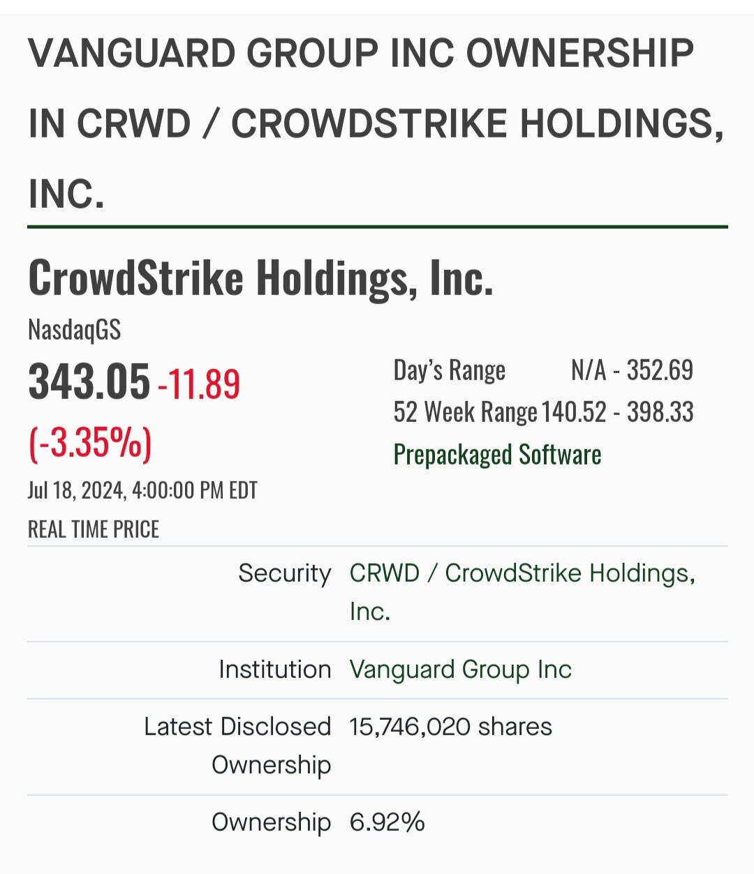 CROWDSTRIKE MANY CONNECTIONS 1068f457ef134e41