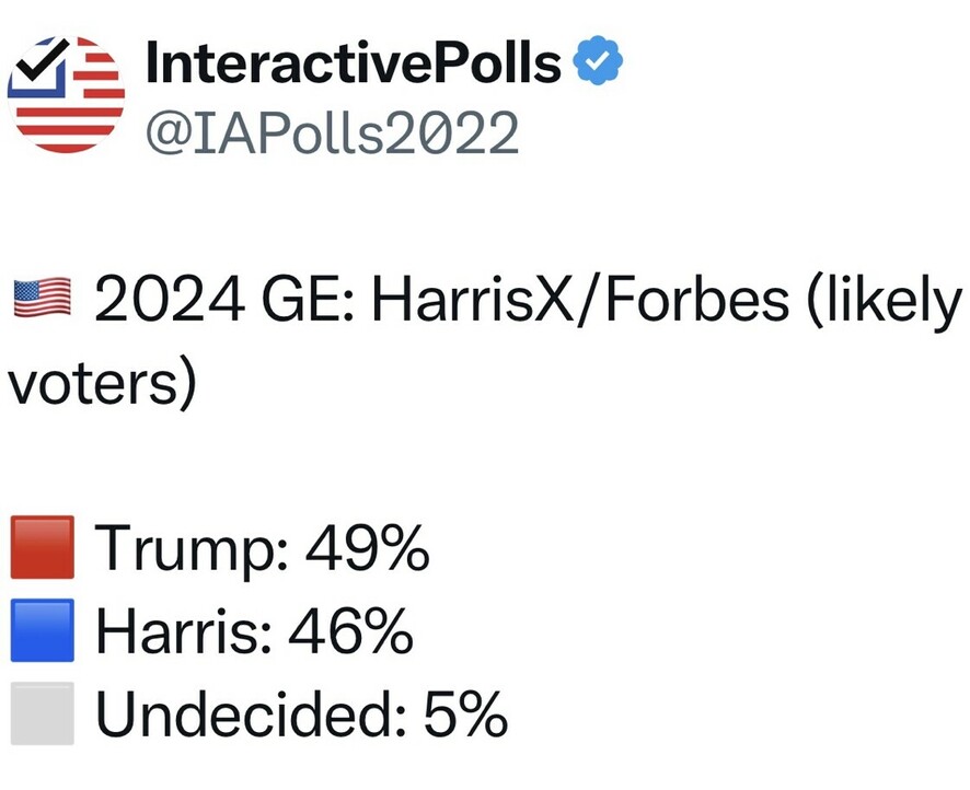 InteractivePolls tweet showing a HarrisX/Forbes poll for the 2024 general election among likely voters: Trump at 49%, Harris at 46%, and Undecided at 5%.