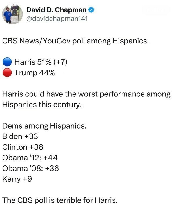 CBS News/YouGov poll among Hispanics. Harris 51% (+7), Trump 44%. Harris could have the worst performance among Hispanics this century. Dems among Hispanics: Biden +33, Clinton +38, Obama '12: +44, Obama '08: +36, Kerry +9. The CBS poll is terrible for Harris.