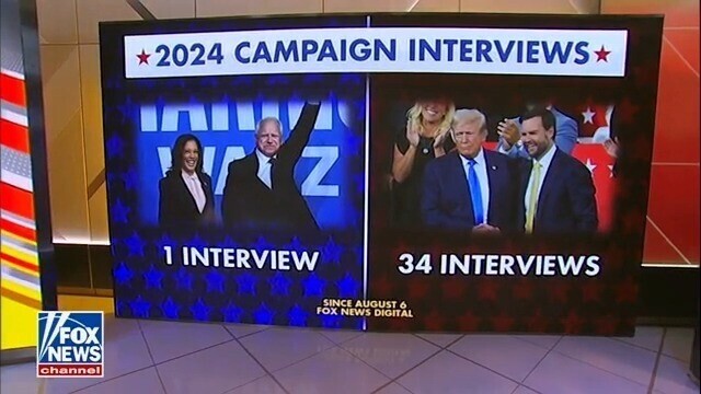 "Fox News graphic comparing 2024 campaign interviews, showing one interview for one side and thirty-four interviews for the other side. The graphic features images of notable political figures on both sides."
