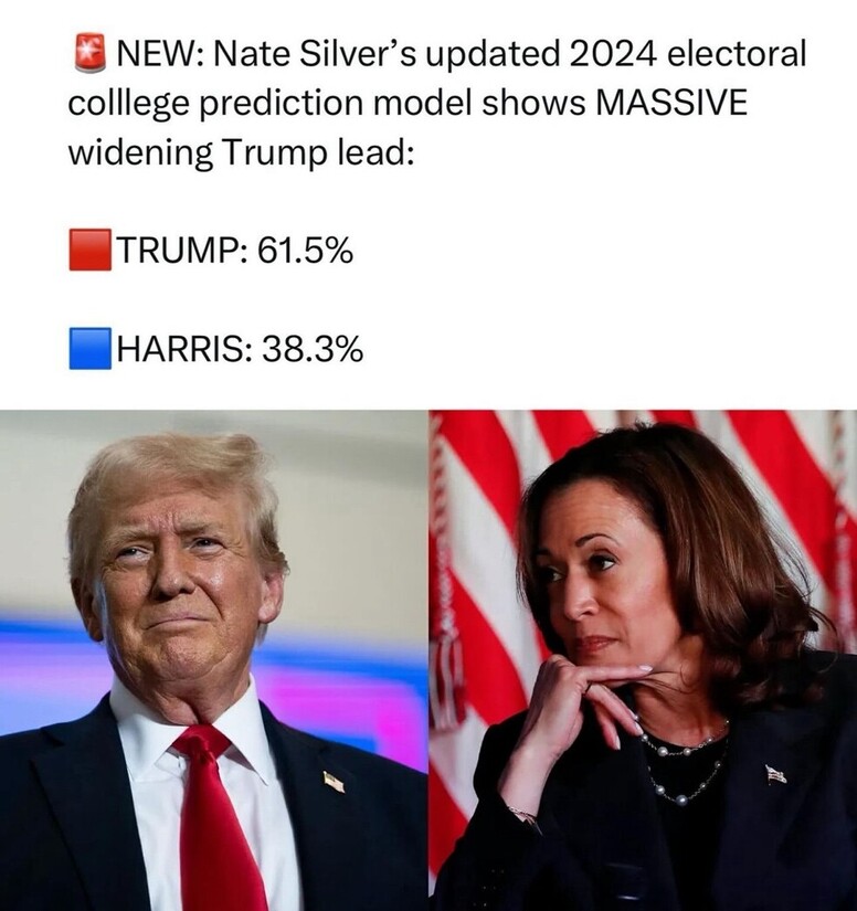 NEW: Nate Silver’s updated 2024 electoral college prediction model shows MASSIVE widening Trump lead: TRUMP: 61.5%, HARRIS: 38.3%. Image includes Trump on the left and Harris on the right, both wearing formal attire against American flag backgrounds.