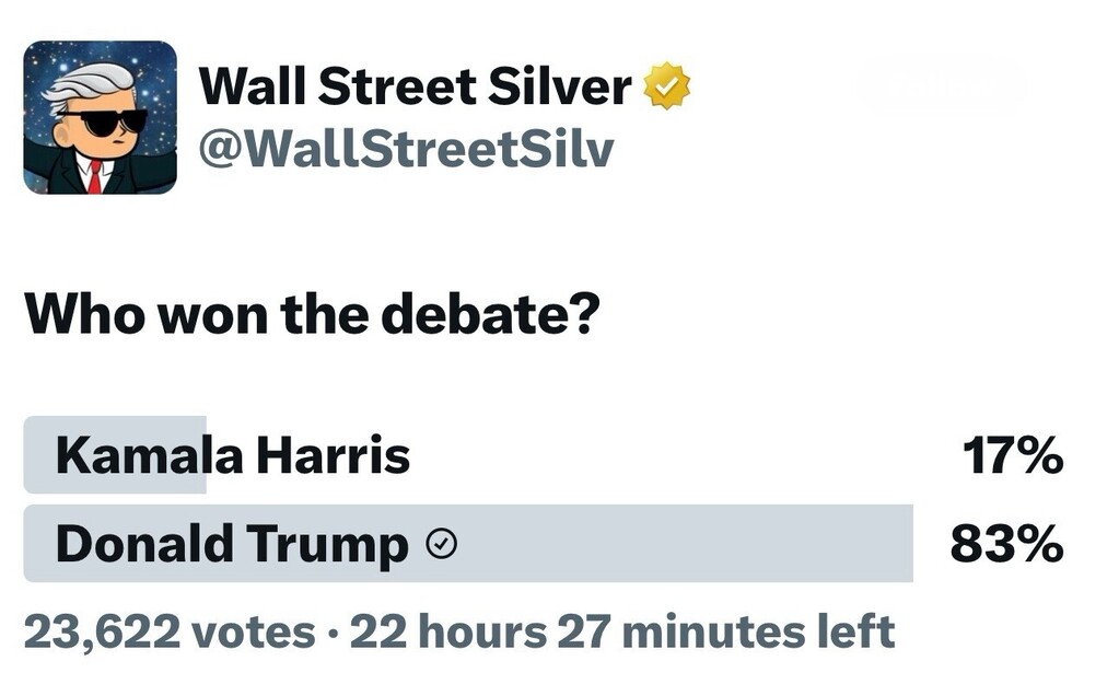 Twitter poll by Wall Street Silver (@WallStreetSilv) asking "Who won the debate?", showing 23,622 votes with 22 hours and 27 minutes left. Results: Kamala Harris 17%, Donald Trump 83%.