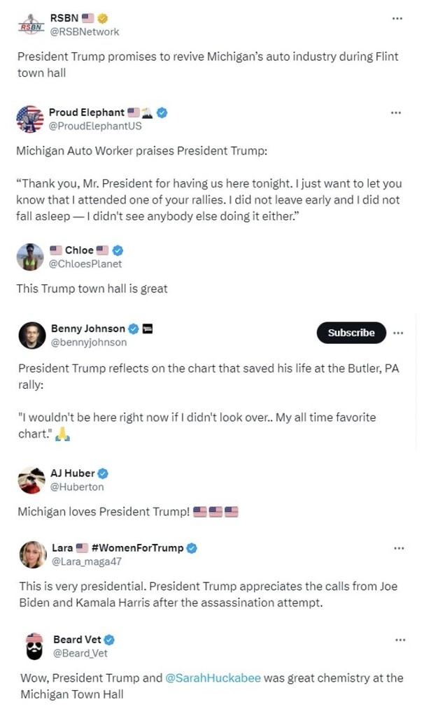 RSBN tweet: President Trump promises to revive Michigan’s auto industry during Flint town hall.
Proud Elephant tweet: Michigan Auto Worker praises President Trump for holding a rally with good attendance.
Chloe tweet: This Trump town hall is great.
Benny Johnson tweet: President Trump reflects on a chart that saved his life at the Butler, PA rally.
AJ Huber tweet: Michigan appreciates President Trump.
Lara #WomenForTrump tweet: President Trump commends calls from Joe Biden and Kamala Harris after the assassination attempt.
Beard Vet tweet: Trump and Sarah Huckabee had great chemistry at the Michigan Town Hall.
