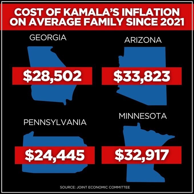 Cost of inflation on average family since 2021 in Georgia ($28,502), Arizona ($33,823), Pennsylvania ($24,445), and Minnesota ($32,917), according to the Joint Economic Committee.