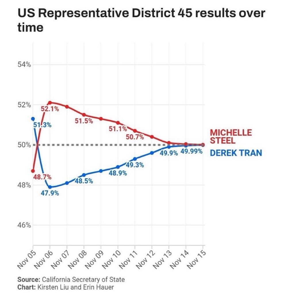 2024 Election Day Thread – News, Results, Rants, Memes, Whatever – This is the Place – Now Sound Off and Post 'Em - Page 2 Adfe3f5e9e3ed0ae