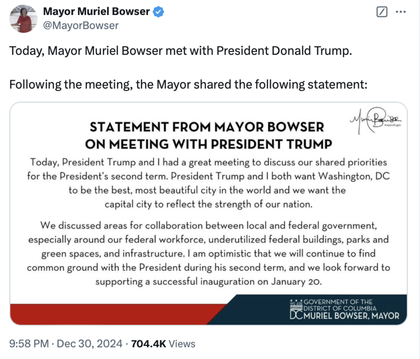 Mayor Muriel Bowser's tweet about her meeting with President Donald Trump includes a statement discussing collaboration between local and federal governments, priorities for Washington, DC's development, and preparation for the President's second term. The statement emphasizes the importance of infrastructure, green spaces, and government workforce cooperation. The tweet also notes the goal of making Washington, DC a leading city reflecting national strength. The tweet was posted on December 30, 2024, and has over 704,400 views.