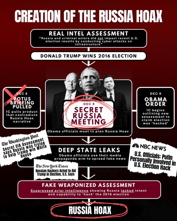 DNI Tulsi Gabbard (@DNITulsiGabbard)