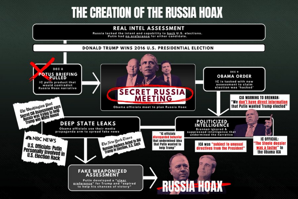 DNI Tulsi Gabbard (@DNITulsiGabbard)