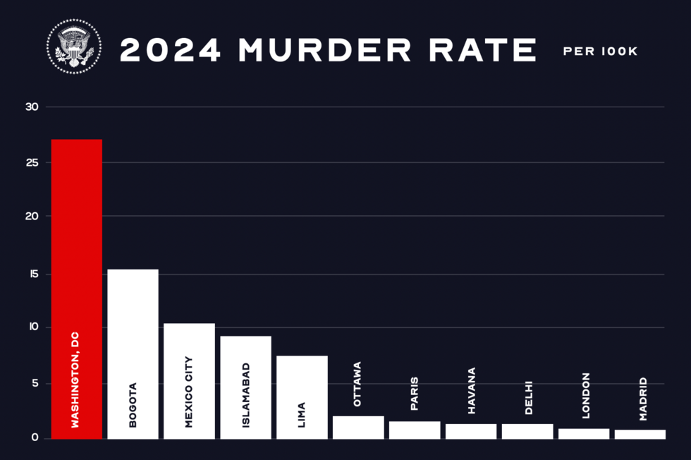 The White House (@WhiteHouse)