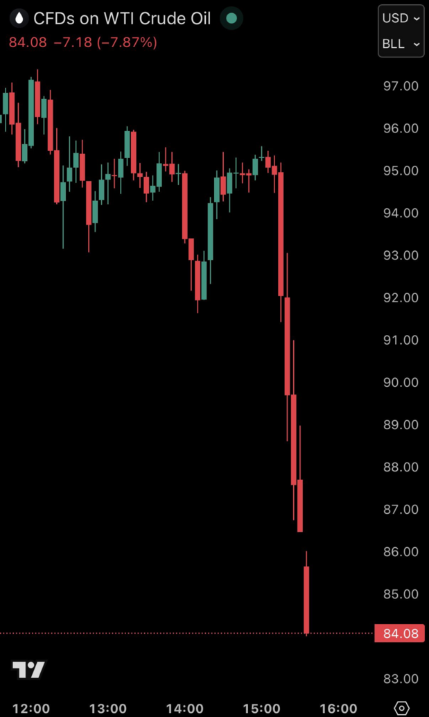 X22 Report (@X22Report)