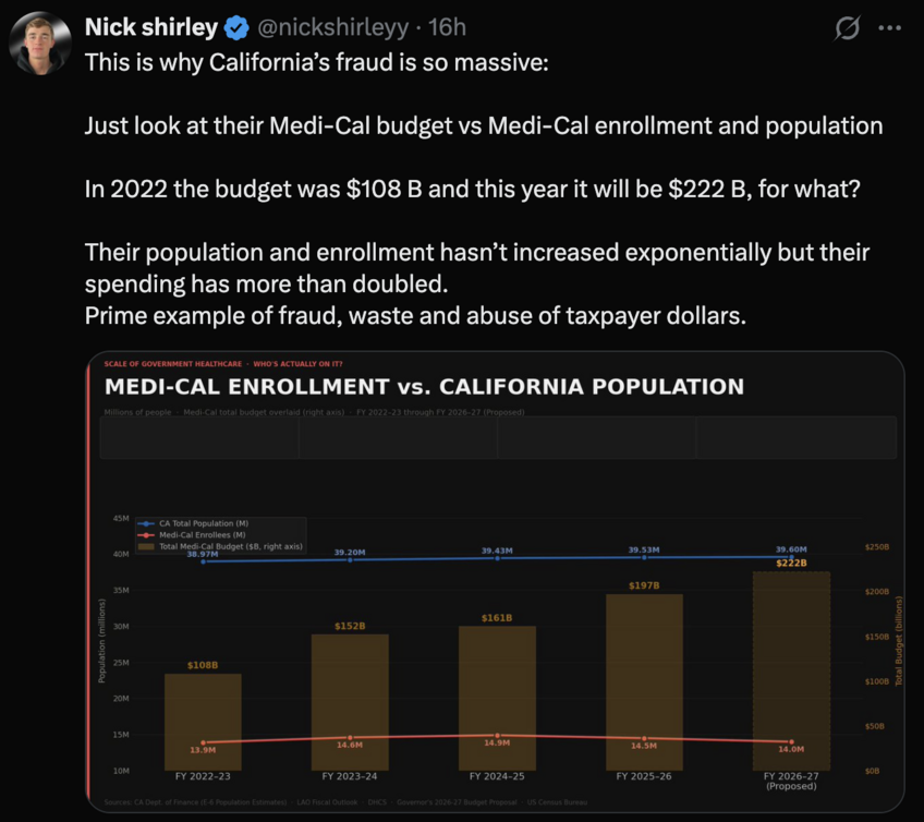 X22 Report (@X22Report)