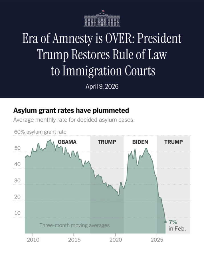 The White House (@WhiteHouse)