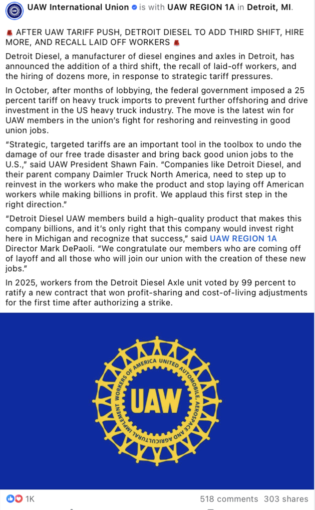 UAW International Union announcement with Detroit Diesel about adding a third shift, hiring more workers, and recalling laid-off employees following a tariff initiative. The post highlights strategic tariff implementation, praises the move for supporting union jobs, and includes statements from UAW leadership about investing in American workers. Contains UAW logo on a blue background. Engagement stats show 1K reactions, 518 comments, and 303 shares.